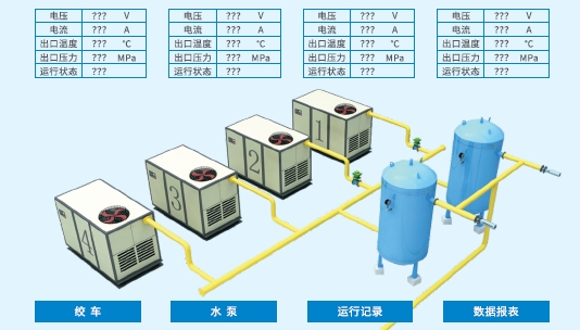压风机自动化系统