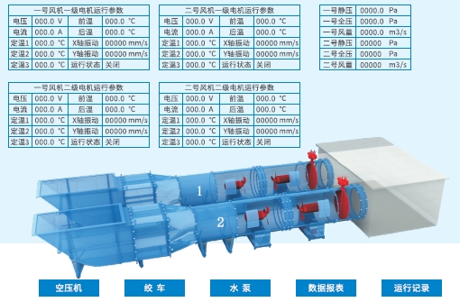通风机自动化系统