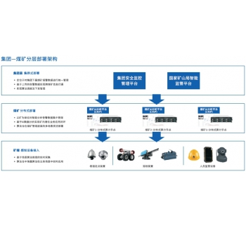 AI工业视频图像分析系统