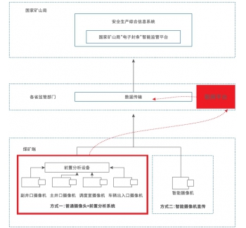 电子封条监控数据系统