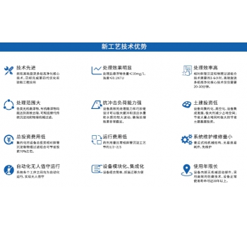 污水处理新工艺