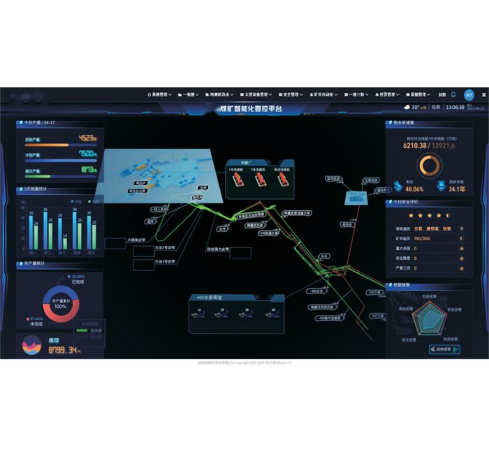 矿山智能化综合管控系统