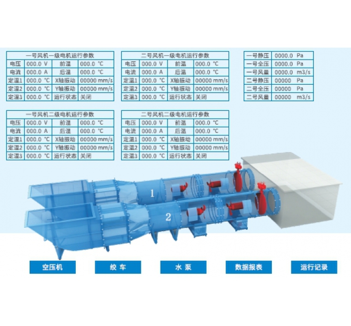 通风机自动化系统
