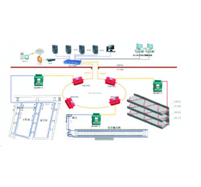 皮带防灭火系统