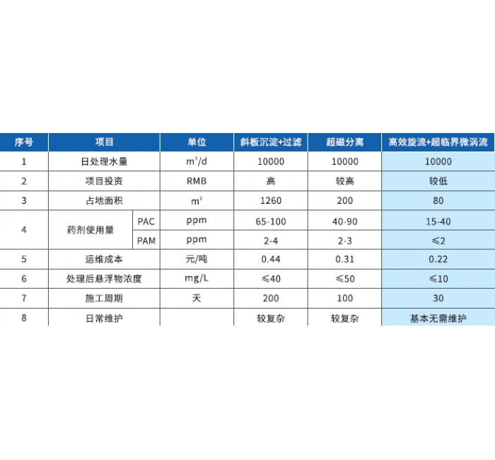 信息引导及发布系统